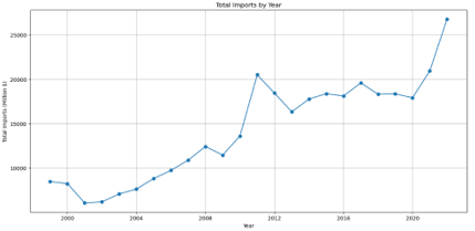 214_sa_imports